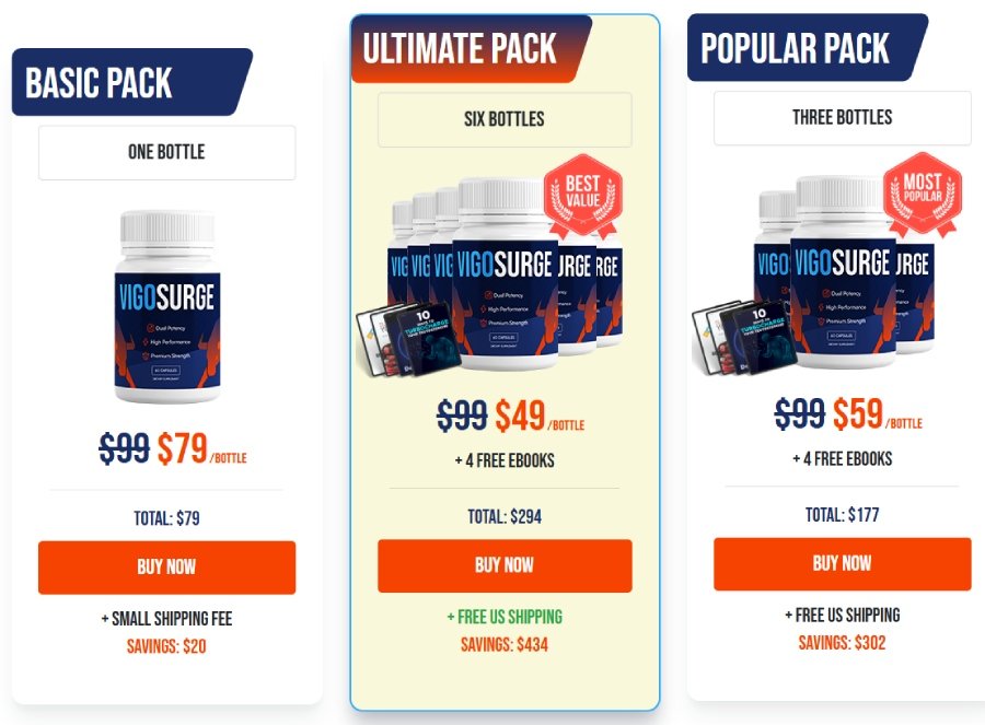 VigoSurge supplement pricing and package options